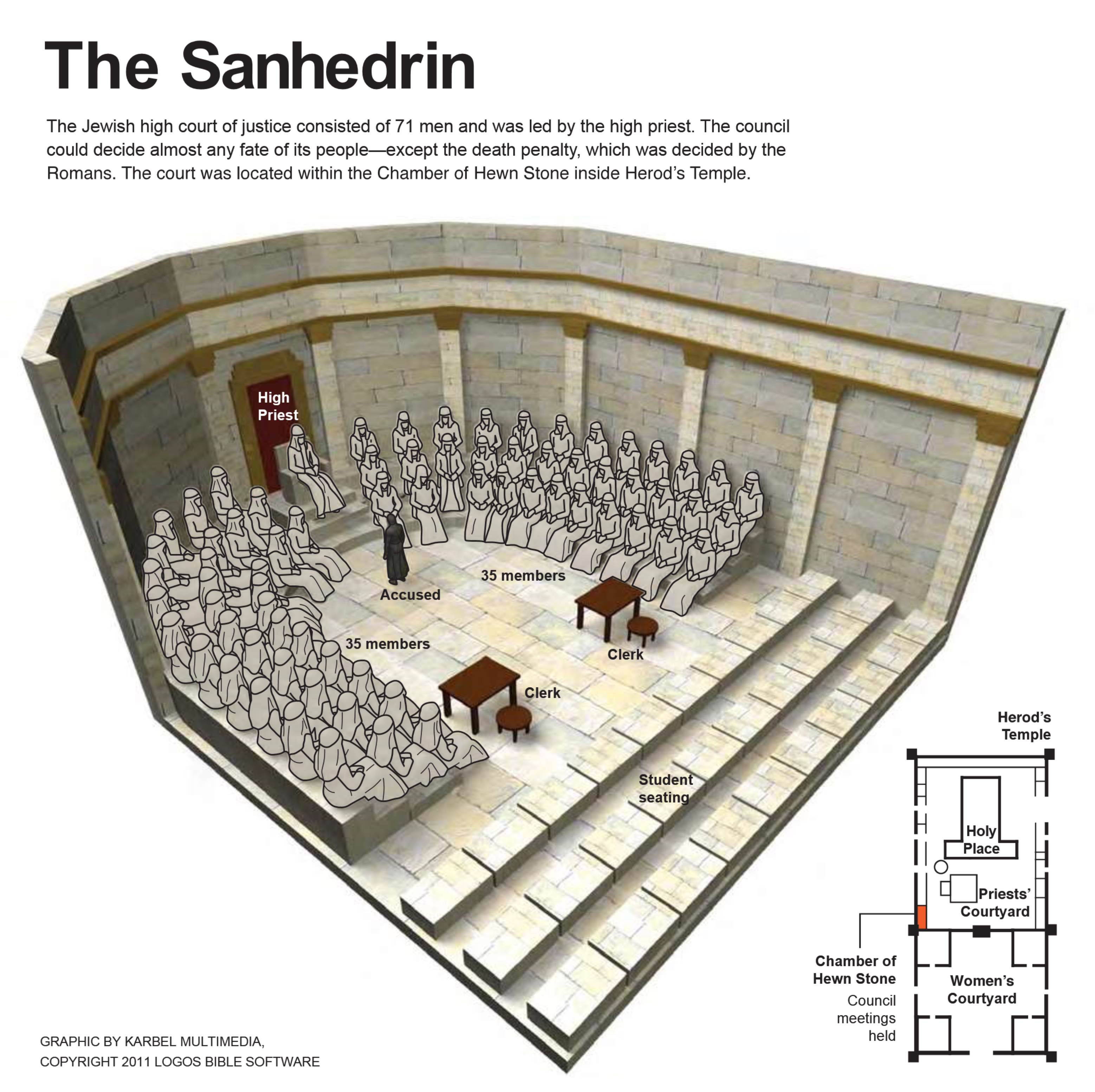 The Sanhedrin